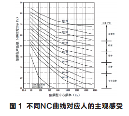 音質(zhì)設(shè)計